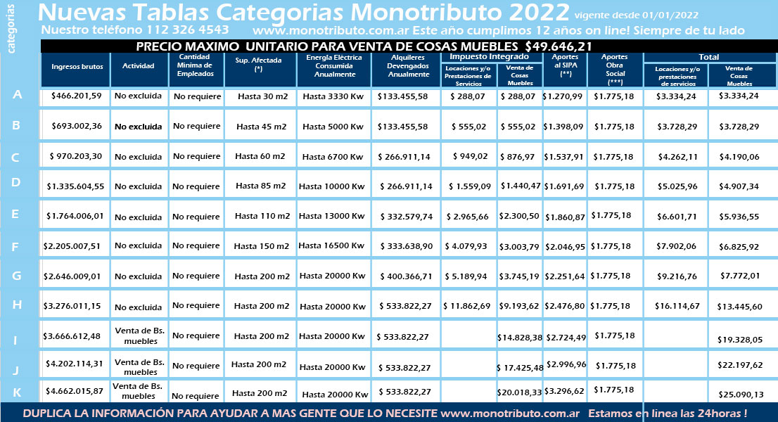 Nuevas Tablas Categorias Monotributo 2024