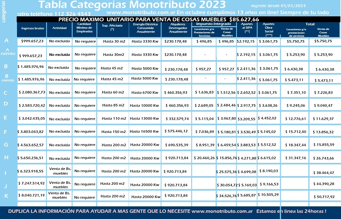 Nuevas Tablas Categorias Monotributo 2024